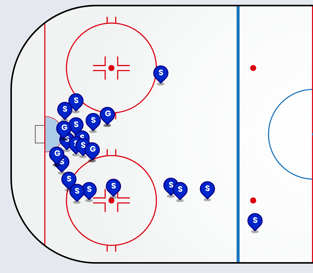 22 blue pins are placed on one half of a drawing of an ice rink. 13 are around the crease, and four others are in one circle. Four others are spread higher up in the zone, while the final one is just outside the blueline on the bottom of the picture.