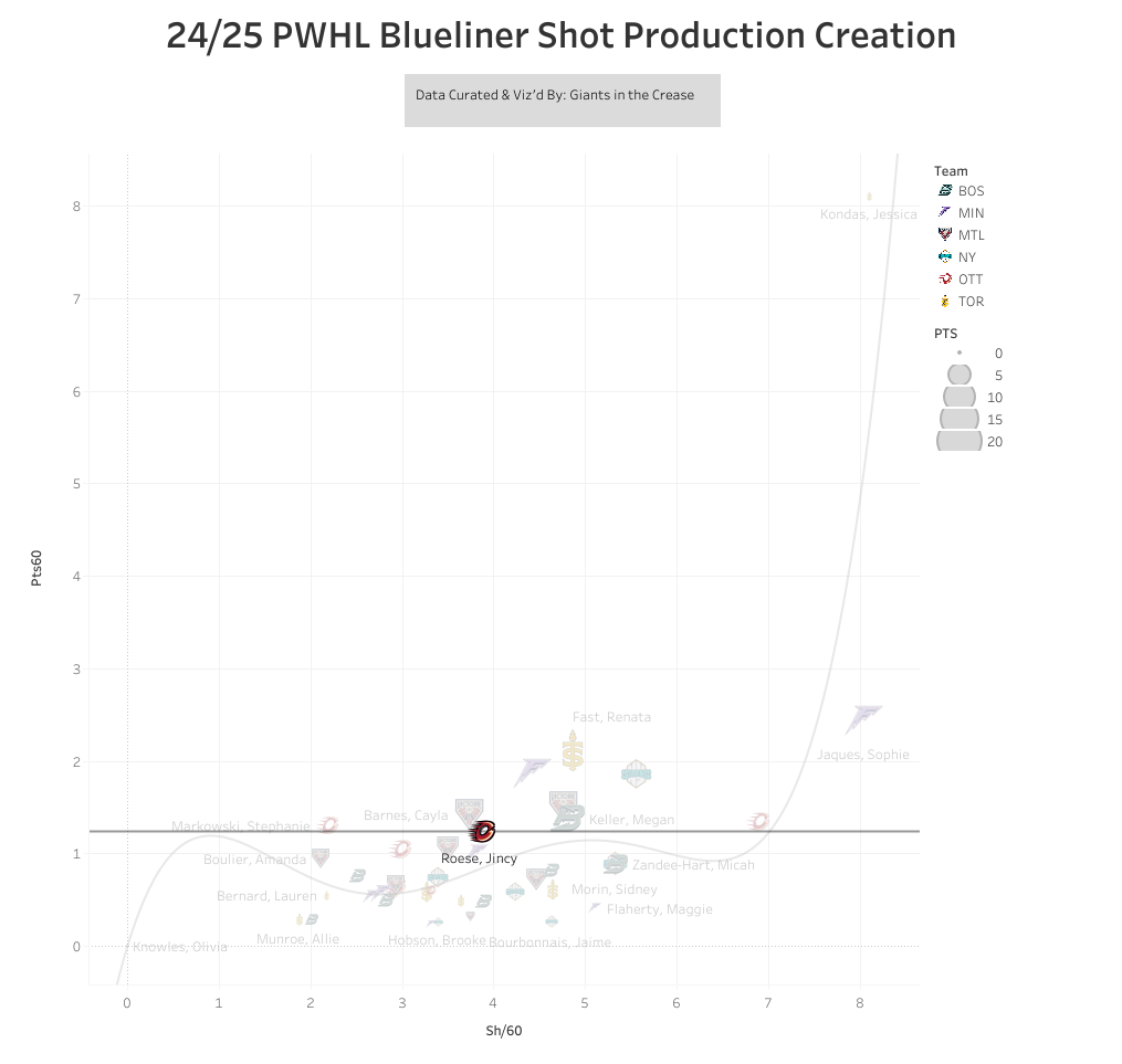 Blueliner shot rates chart