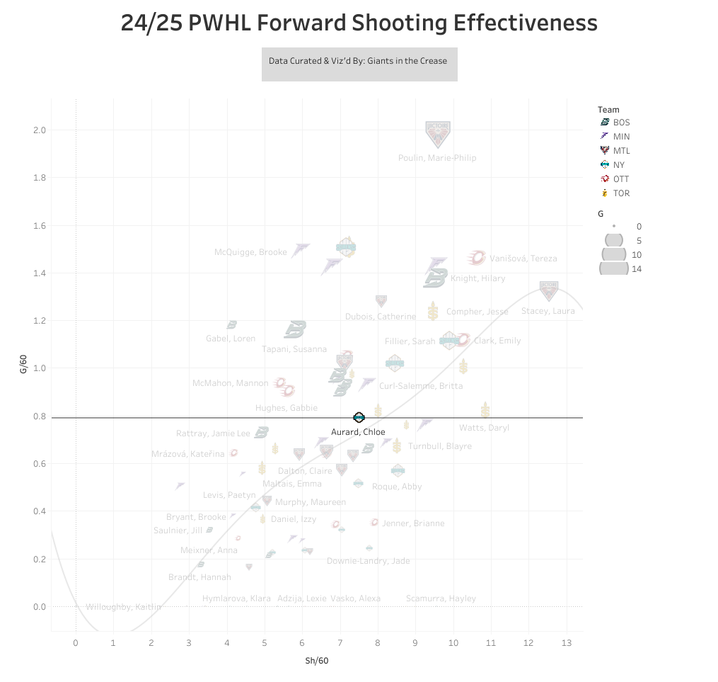 Shooting effectiveness chart