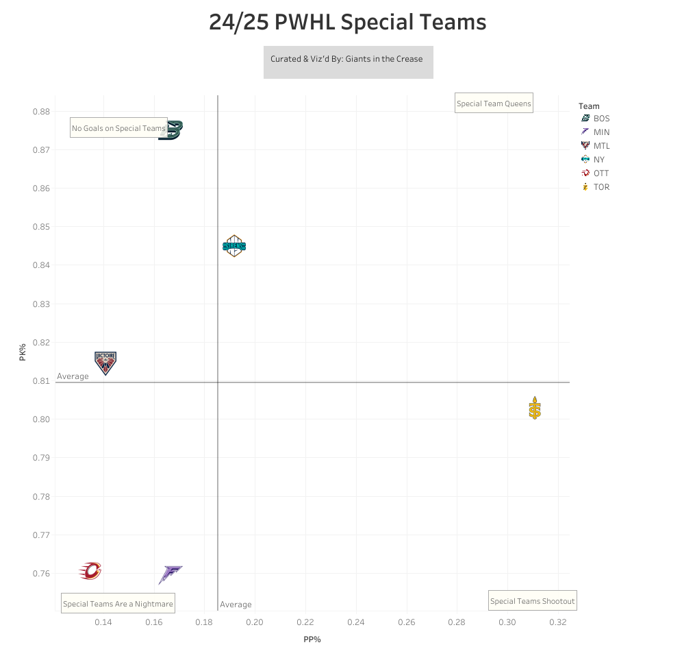 Special teams chart